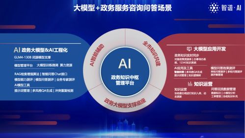 智慧城市大模型 政务服务咨询问答场景的创新成果