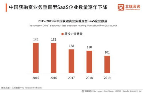 2020上半年中国企业服务SaaS行业发展研究报告 社会经济咨询服务视角
