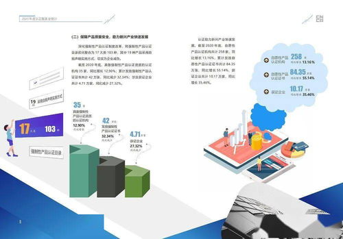 一图看懂2020年度认证服务业统计结果 社会经济咨询服务发展洞察