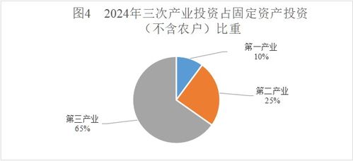 温泉县2024年国民经济和社会发展统计公报
