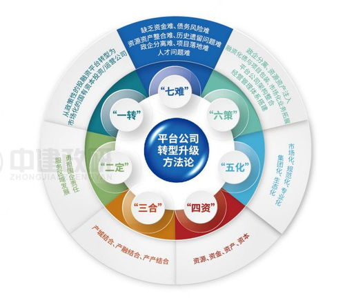 18周年中建政研智库实力领航，助力社会经济咨询服务行业发展